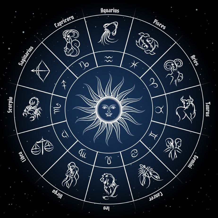 Horoskop krásy a duševního zdraví