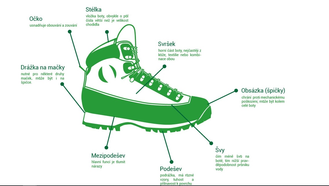 Jak si vybrat trekovou obuv